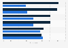 Italy: advertising influence on national & local news websites readers 2017
