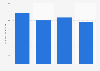 Otsuka Pharmaceutical's net income 2009-2018