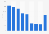 Number of performances in the performing arts in the Netherlands 2017, by genre