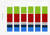 U.S. camping participants by age group 2011-2016