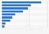 Number of institutions in the arts and cultural industry Netherlands 2016, by type