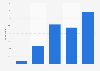 Frequency of pub visits in Great Britain in 2017