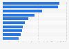Italy: leading sewage services providers in 2017, by population
