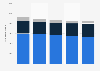 Number of aircraft movements at airports in Norway 2007-2017, by airport operator