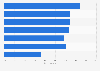 Opinion on the EU General Data Protection Regulations (GDPR) in France 2017