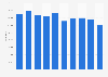 Number of flight hours in Finland 2007-2016
