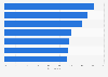 Opinion on the EU General Data Protection Regulations (GDPR) in Germany 2017
