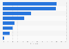 Italy: reasons for having less coffee when travelling abroad in 2016
