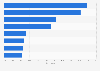 Imported food safety standard violations share Japan FY 2016, by type