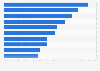 TOP 10 der Urlaubsaktivitäten in Österreich in der Sommersaison 2014