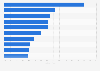 TOP 10 der Urlaubsaktivitäten in Österreich in der Wintersaison 2014