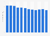 Woven viscose staple fabrics sales volume in Japan 2012-2018