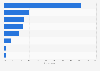 Italy: female users experience and interaction on Twitter in 2017