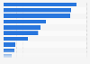 Favorite types of leisure outlets in the United Kingdom (UK) 2017