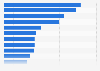 Rate of enterprises with only employment extension systems Japan 2015, by industry