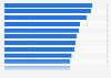 Rate of enterprises with only re-hiring system Japan 2015, by industry