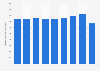 Synthetic filament woven fabrics shipping volume in Japan 2012-2017