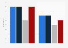 Women and men cyberstalked in Canada 2014, by gender and region