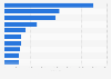 Italy: number of people alive after cancer diagnosis 2015, by type