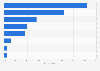 Italy: female users experience and interaction on YouTube in 2017