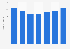 Volume of freight handled at Swedavia airports in Sweden 2011-2017