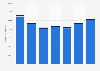 Volume of domestic and international freight at Swedavia airports in Sweden 2011-2017
