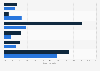 Italy: distribution of newsstand DVD buyers 2017, by gender and age