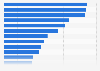 Italy: ranking factors becoming more relevant in Italy from 2016 to 2017
