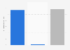 Costa Rica: funding to international organizations 2014-2016, by type