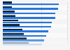 Average Twitter brand audience sentiment 2017, by vertical