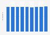 Finlande : population active 2010-2018