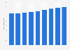 Islande : population active 2010-2018