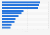Distribution certified organic producers Australia 2016 by type