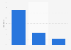 Italy: Facebook page interactions of Rainews.it 2017, by type