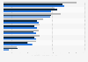 Italy: labor productivity in the publishing industry 2011-2015, by publishing group