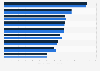 Italy: labor cost in the media industry 2011-2014, by company