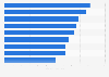 Italy: media industry labor cost 2015, by company