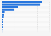 Panama: distribution of funding to international organizations 2014-2016