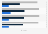 Canada: retail website usage 2016, by category
