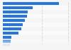 Local news radio stations in the U.S. 2017, by genre