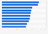 Best-selling foreign albums of all time in Finland as of 2018, by number of copies