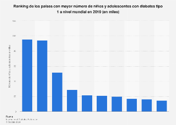 diabetes tipo 1 estadisticas