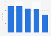 Italy: average monthly net salary of employees in 2016, by sector