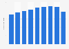 Female high school graduates' salary in Japan 2015, by age group