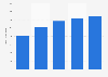 Italy: average monthly net salary of employees in 2016, by age group