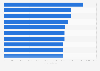Best-selling domestic singles of all time in Finland as of 2019, by number of copies
