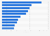 Best-selling foreign DVDs of all time in Finland as of 2019, by number of copies