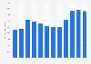 Monthly volume of freight and mail handled at airports in Finland 2018