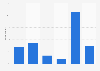 YouTube Red favorability in the U.S. 2018