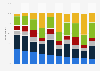 Favorability of selected late-night show hosts in the U.S. 2019